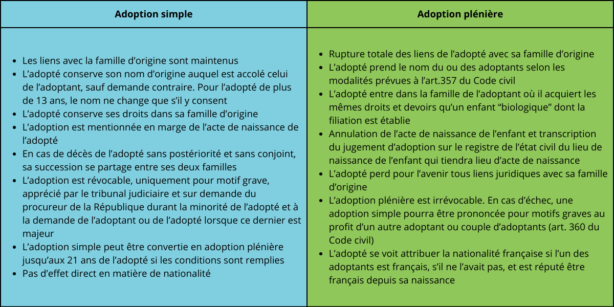Adoption simple ou adoption plénière