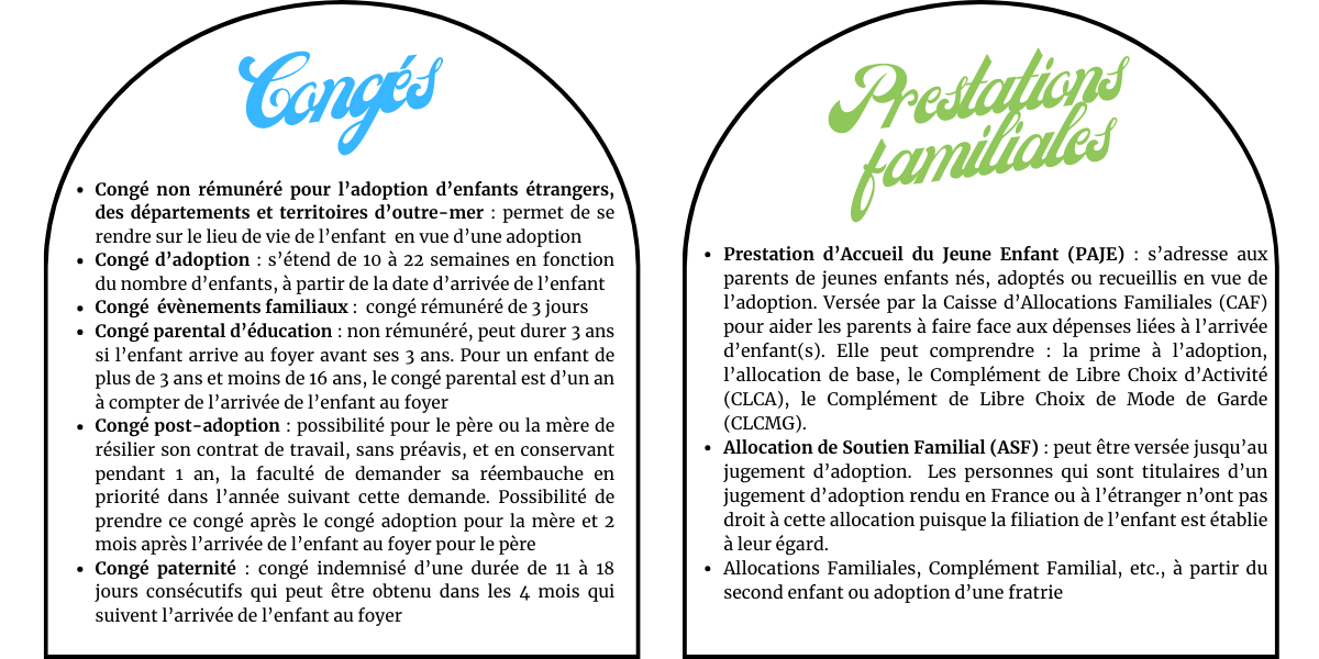 Droits des parents adoptifs